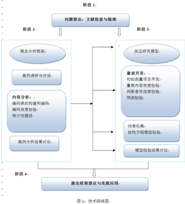 科學(xué)研究教育項(xiàng)目與科研文獻(xiàn)的研究與開發(fā)