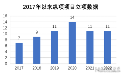 中國人民大學(xué)學(xué)術(shù)委員會 教育項(xiàng)目與科研文獻(xiàn)的研究與開發(fā)